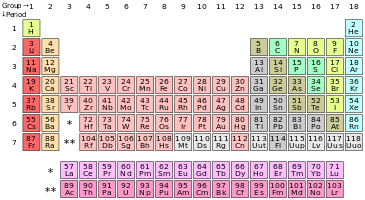 Chemisches Element